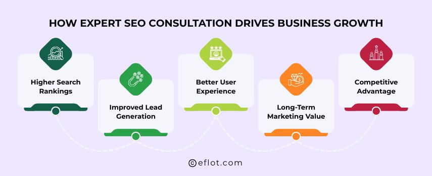 How Expert SEO Consultation Drives Business Growth