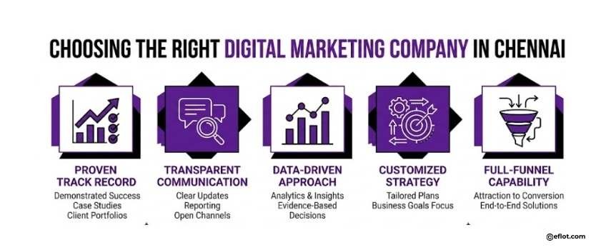 Choosing the Right Digital Marketing Company in Chennai