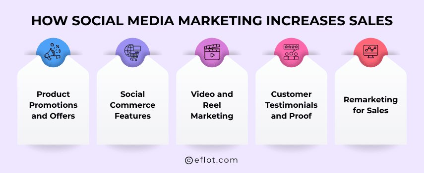 How Social Media Marketing Increases Sales
