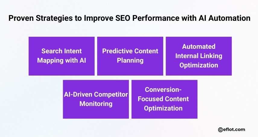 Proven Strategies to Improve SEO Performance with AI Automation