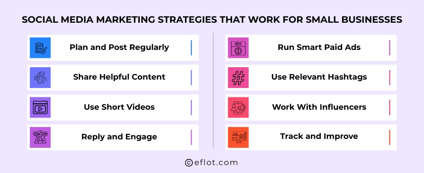 Social Media Marketing Strategies That Work for Small Businesses