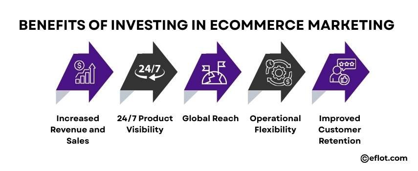 Benefits of Investing in ECommerce Marketing