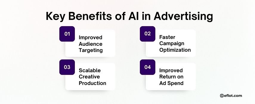 Key Benefits of AI in Advertising