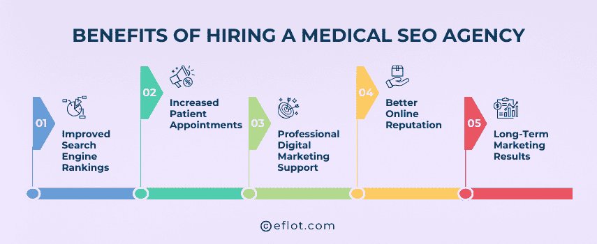 Benefits of Hiring a Medical SEO Agency