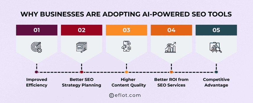 Why Businesses Are Adopting AI-Powered SEO Tools