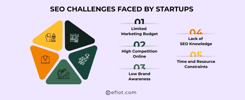 SEO Challenges Faced by Startups