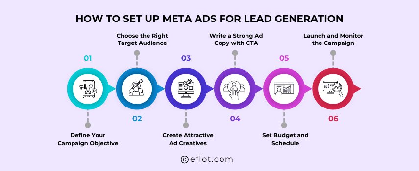 How to Set Up Meta Ads for Lead Generation
