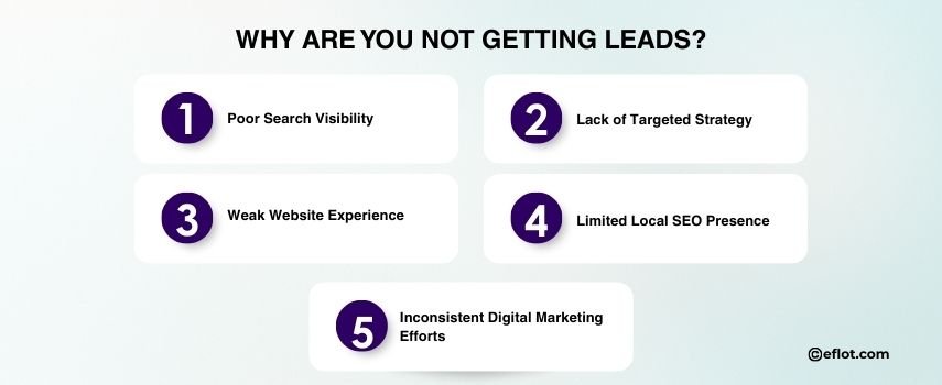 Why Are You Not Getting Leads?