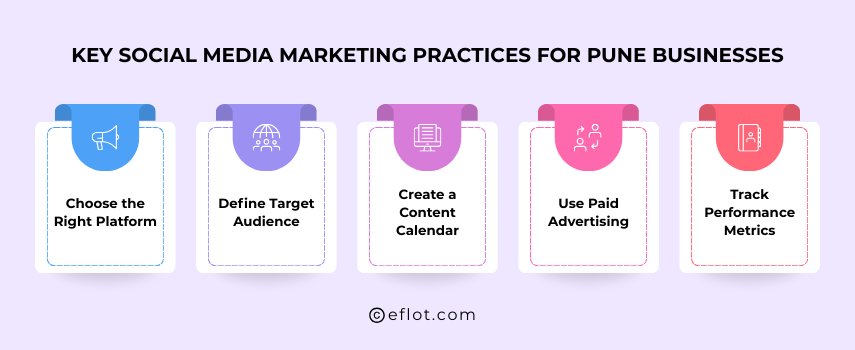 Key Social Media Marketing Practices for Pune Businesses