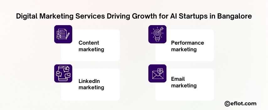 Digital Marketing Services Driving Growth for AI Startups in Bangalore