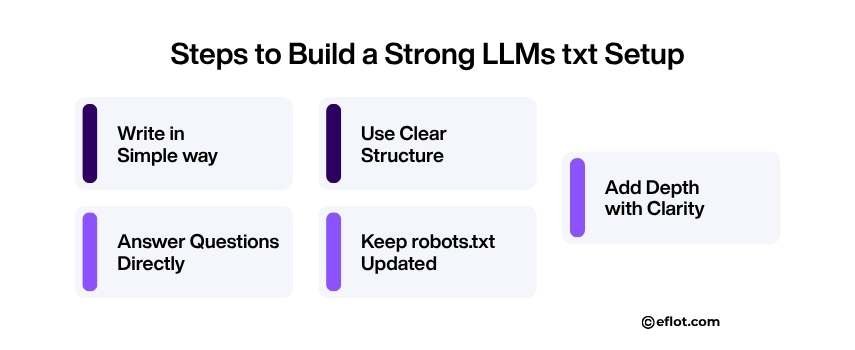 Steps to Build a Strong LLMs txt Setup