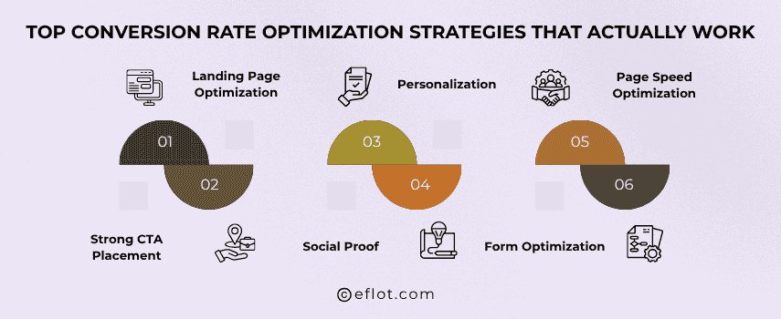 Top Conversion Rate Optimization Strategies That Actually Work