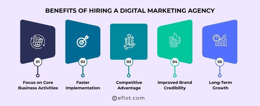 Benefits of Hiring a Digital Marketing Agency