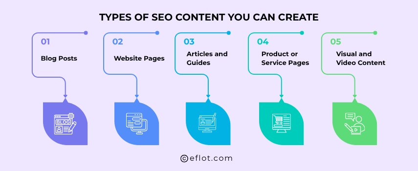 Types of SEO Content You Can Create