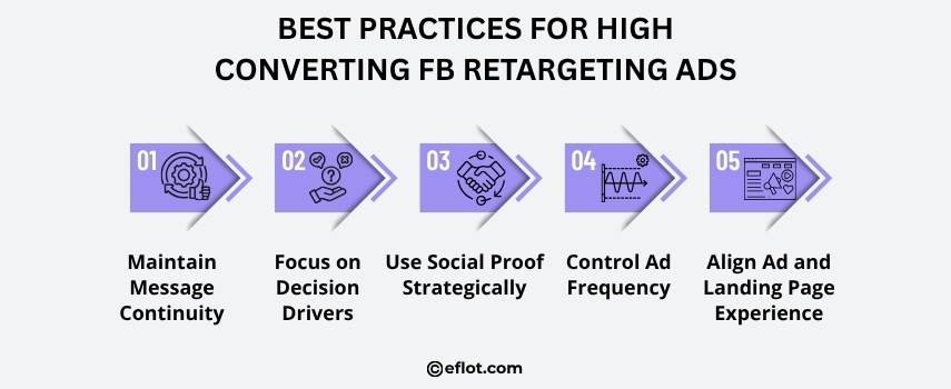 Best Practices for High-Converting FB Retargeting Ads