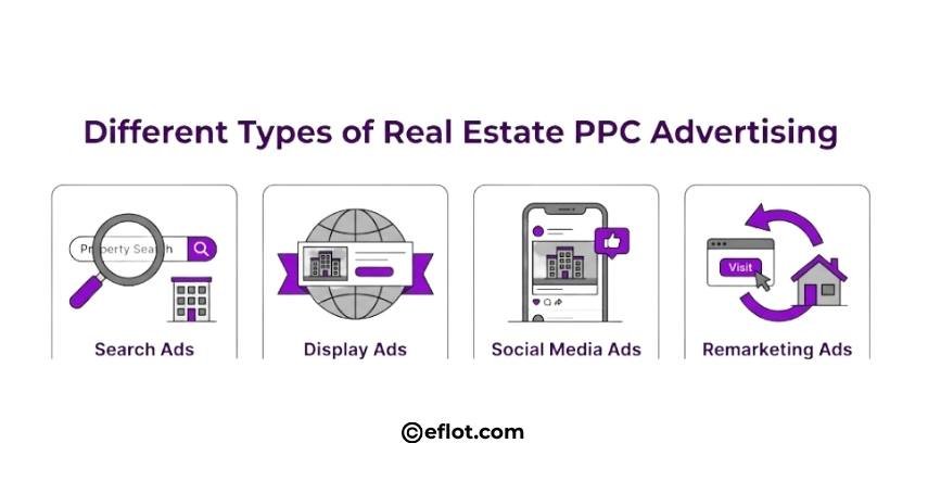 Different Types of Real Estate PPC Advertising