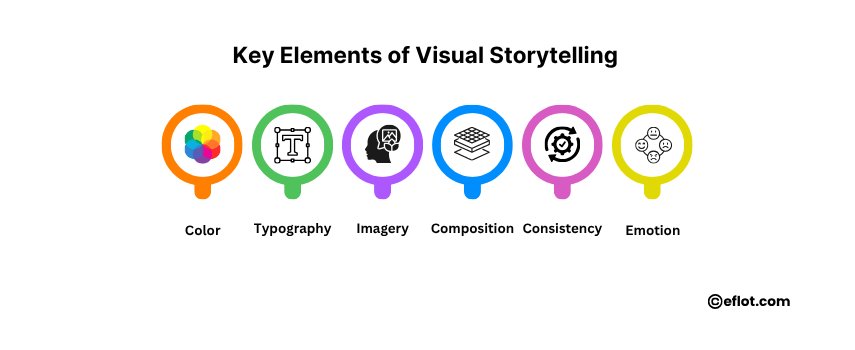 Key Elements of Visual Storytelling