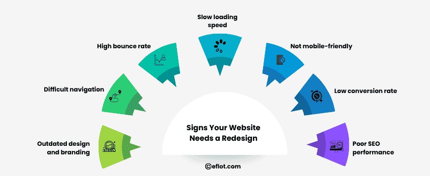 Signs Your Website Needs a Redesign