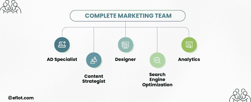 In-House vs Advertising Agency in Hyderabad