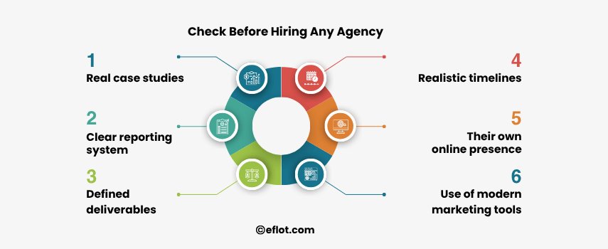 What to Check Before Hiring Any Digital Marketing Agency in Jamshedpur