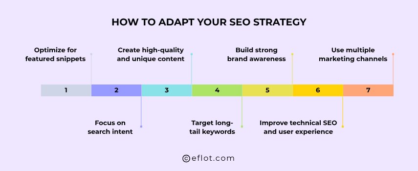 How to Adapt Your SEO Strategy