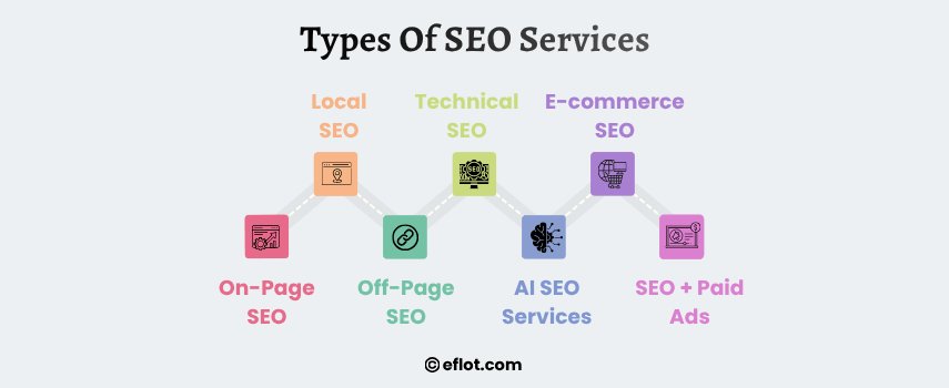 What SEO Services Actually Include (Without the Agency Jargon)