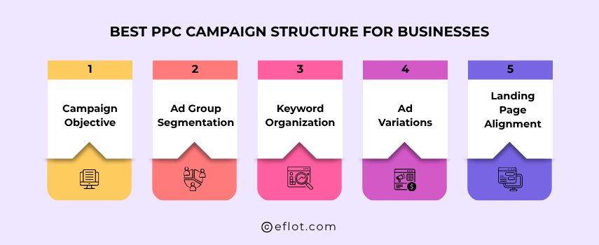 Best PPC Campaign Structure for Businesses