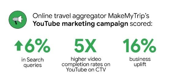  social media campaigns