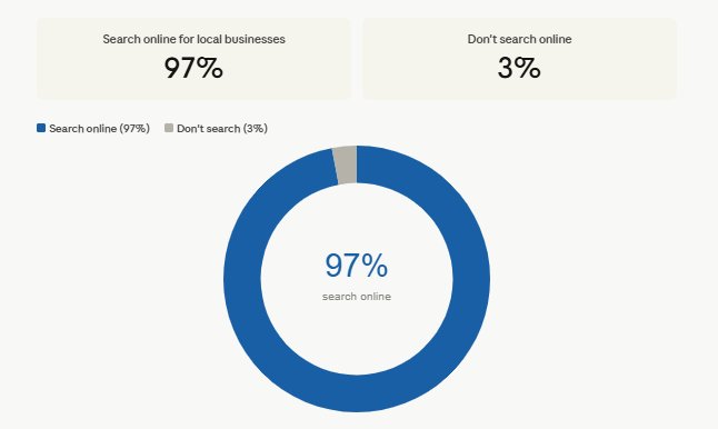 Benefits of Hiring a Digital Marketing Agency in Pune