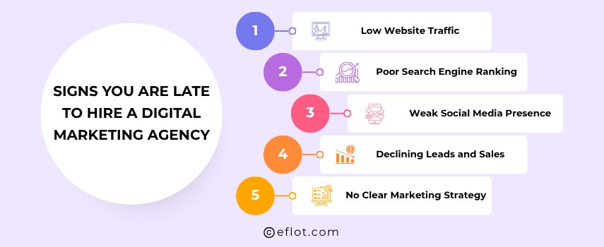 Signs You Are Late to Hire a Digital Marketing Agency