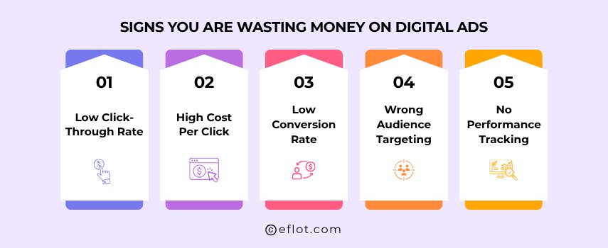Signs You Are Wasting Money on Digital Ads