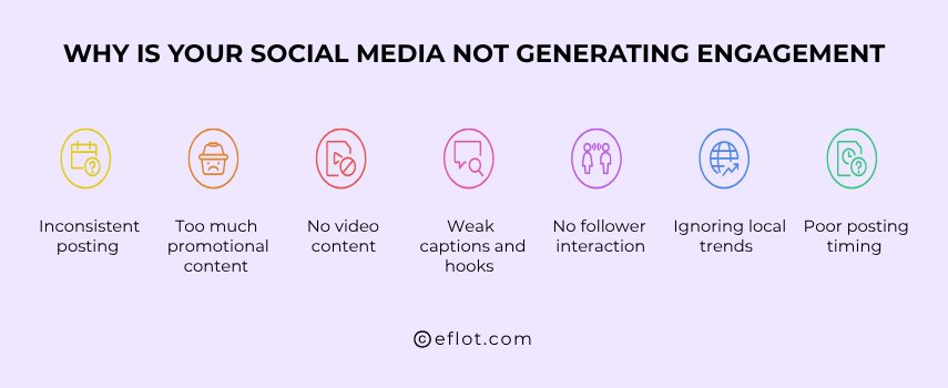 Why is your social media not generating engagement?
