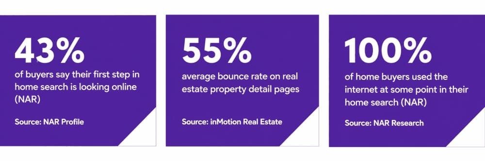 Digital Marketing for real estate