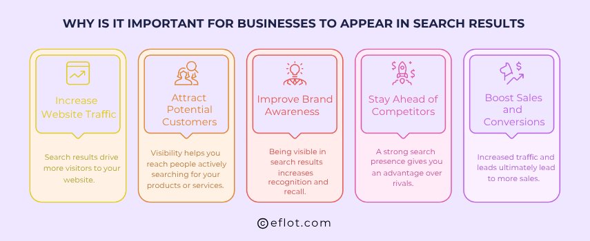 Why Is It Important for Businesses to Appear in Search Results?