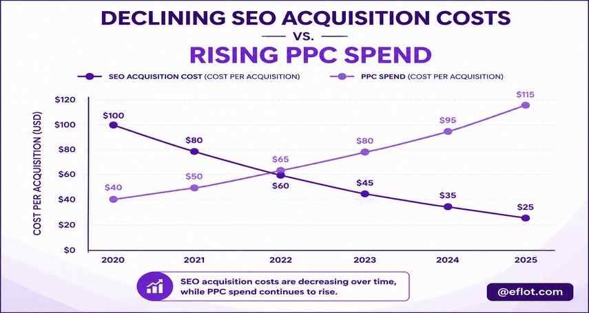 SEO vs Paid Ads for Law Firms