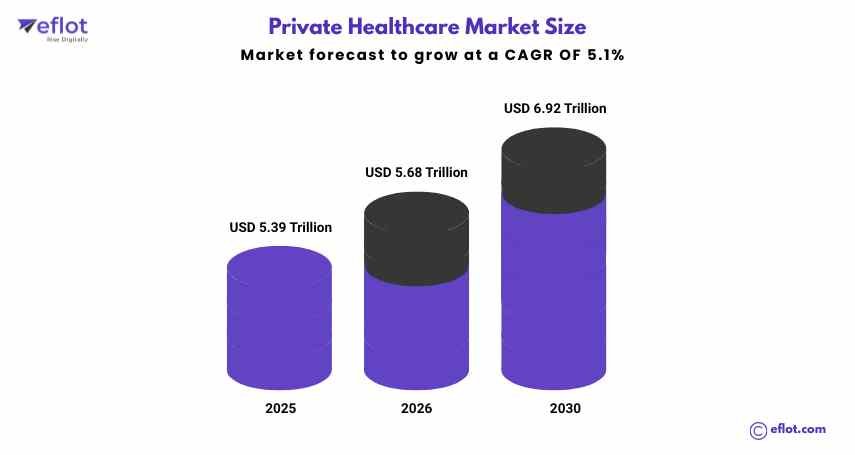 Why Do Healthcare Businesses Need a Specialised Marketing Agency?