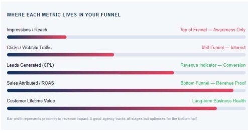 A Simple Funnel Test Most Businesses Ignore