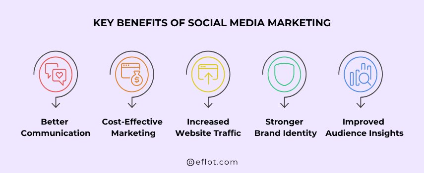 Key Benefits of Social Media Marketing