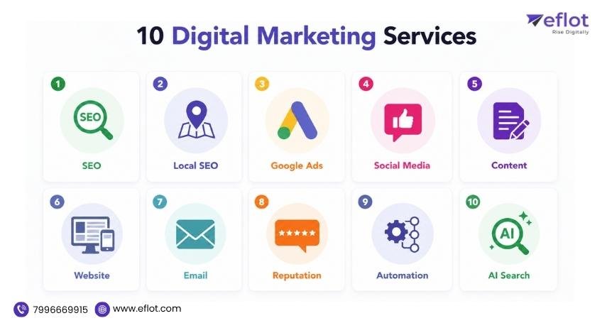 Types of Digital Marketing Services in Coimbatore