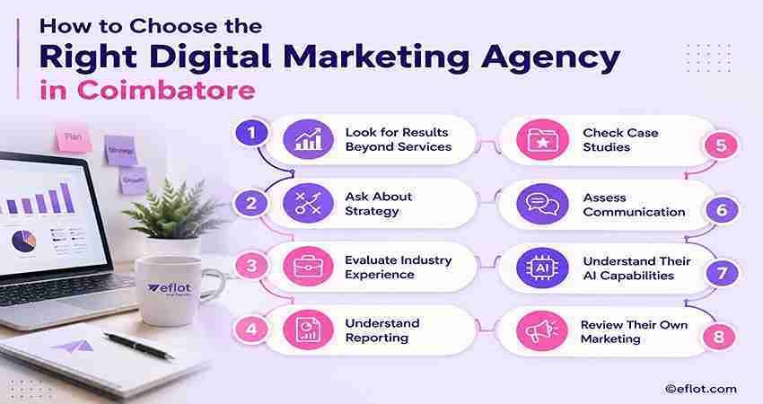 How to Choose the Right Digital Marketing Agency in Coimbatore