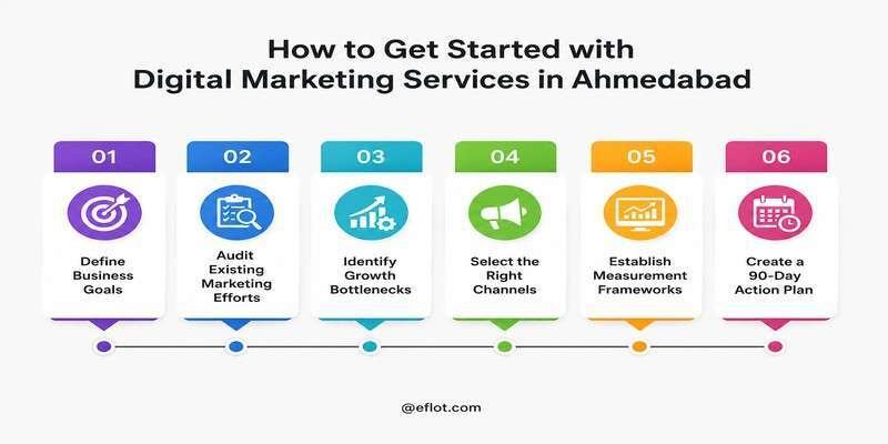 How to Get Started with Digital Marketing Services in Ahmedabad